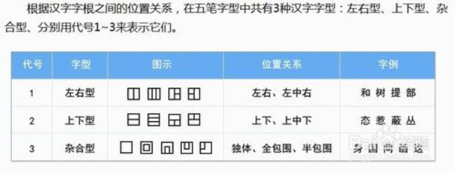 一分钟学会五笔打字