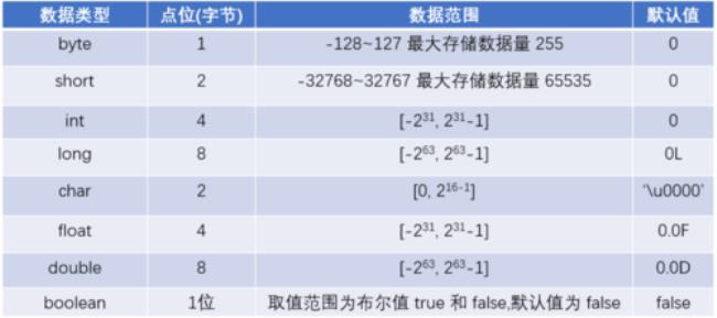 int型和char型数据转换