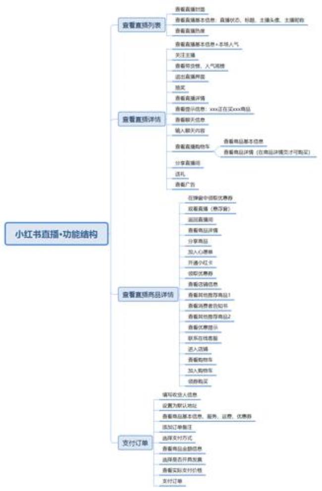 小红书怎么分屏