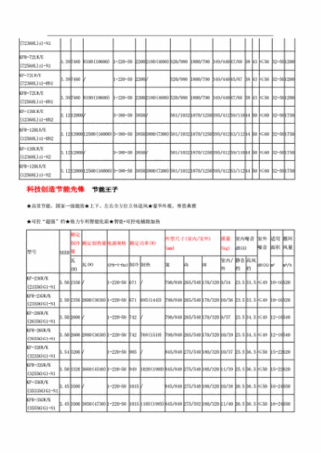 格力空调系列等级划分