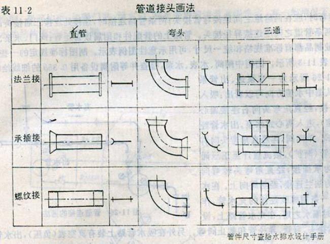 钢管直径符号