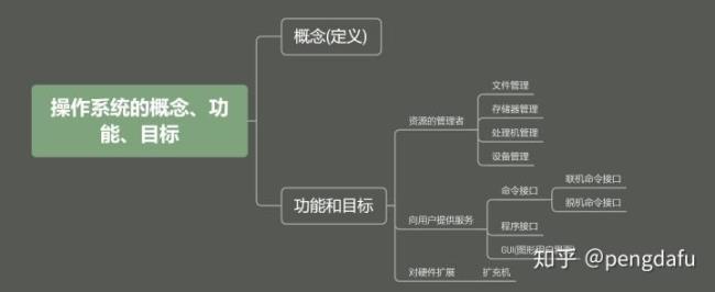 unis是什么操作系统