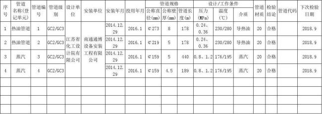 一般管道的压力安全系数