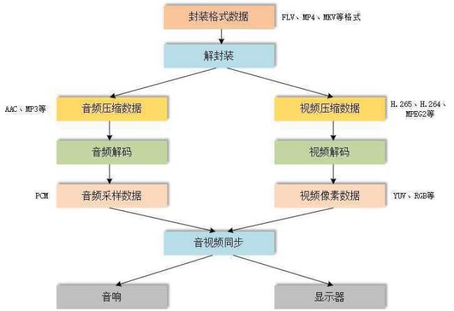 视频处理文字原理