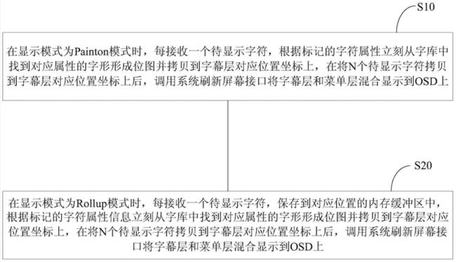 夏普电视字幕显示不全