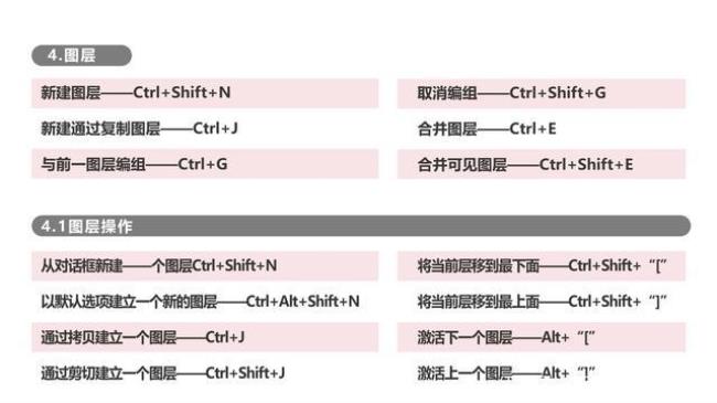 ps复制路径快捷键