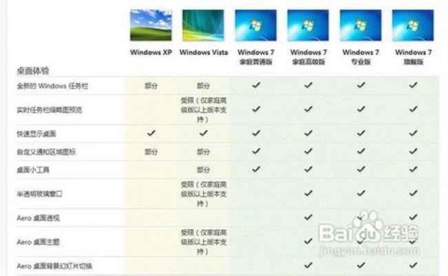 windows7是国内还是国外