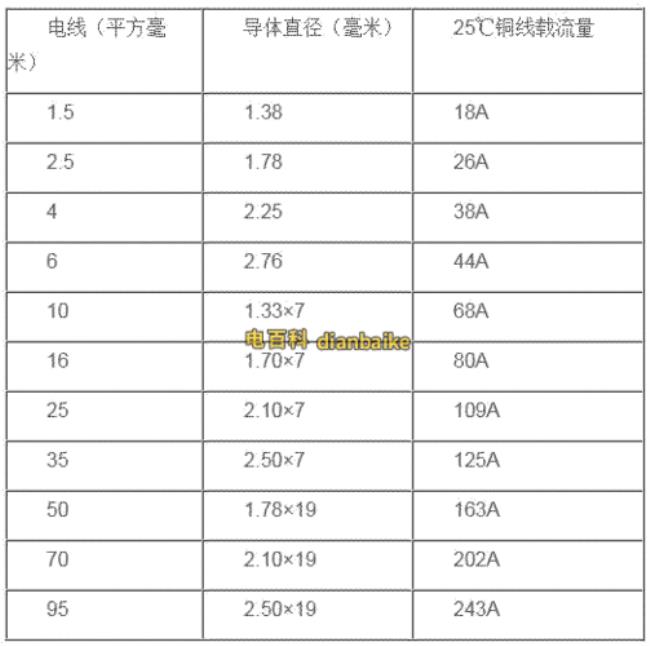 不同平方电线的使用标准