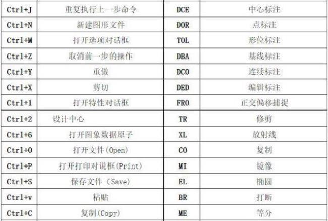 cad标注样式快捷键命令是什么