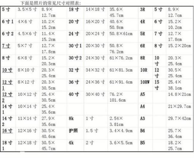 常用照片尺寸照片规格