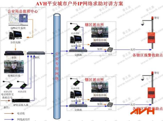 双向无线对讲系统工作原理