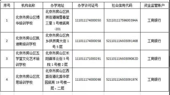 履行义务白名单什么意思