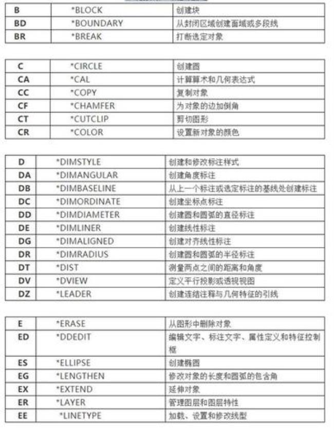 cad直线旋转快捷键