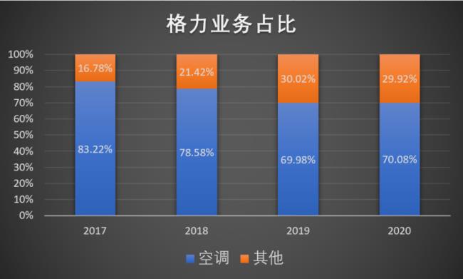 格力企业的战略使命是什么