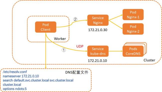 DNS根据什么协议传输的