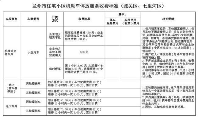 兰州市一级征地补偿标准