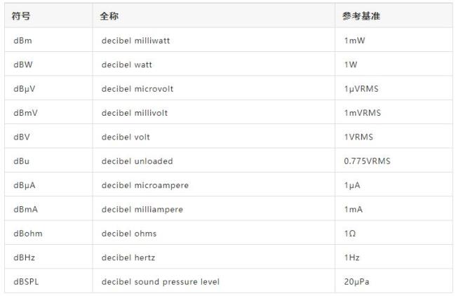 信号强度66dbm啥意思