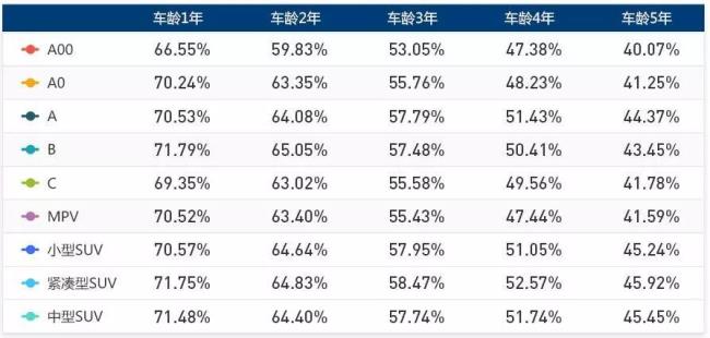 汽车报价大全怎么查保值率