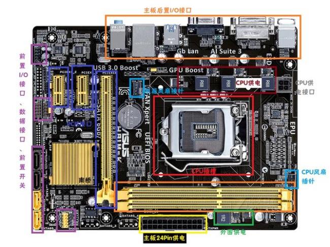 主板的主要构成因素有哪些