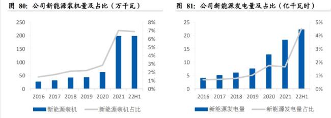 1000万千瓦时是多少度