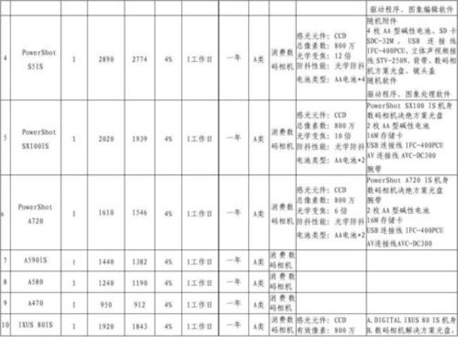 佳能相机型号顺序表