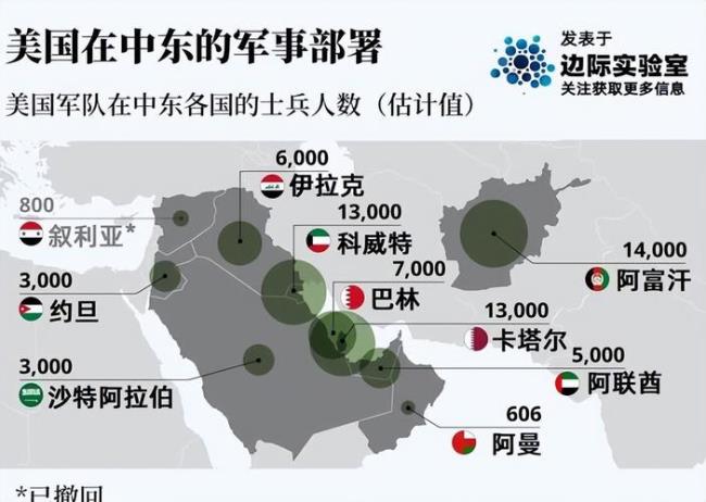 阿富汗和沙特的距离是多少