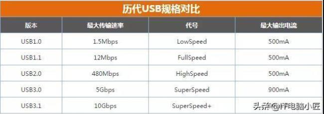 usb host接口有什么用