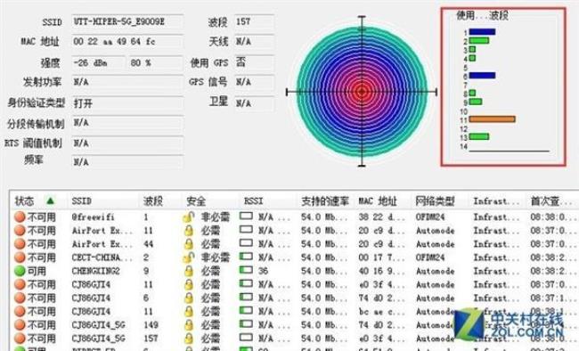 宽带信号超强度什么意思