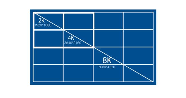 21：9视频的分辨率一般有哪几种