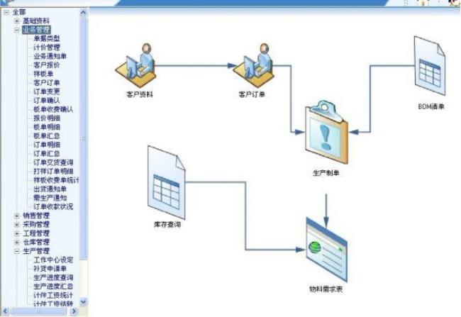 什么叫做企业管理软件