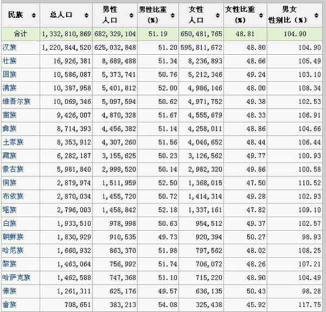 全国有多少人不会打字