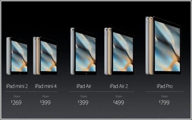 iPadpro2015性能