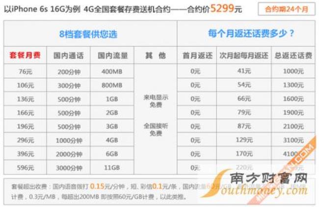 山东中国移动怎么查询套餐