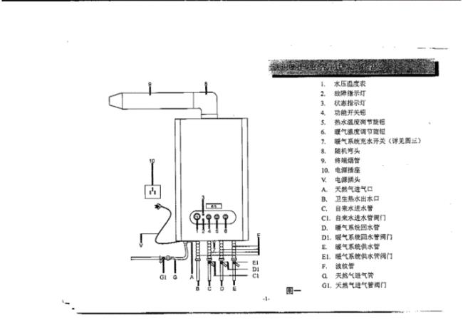 ferroli壁挂炉用户手册