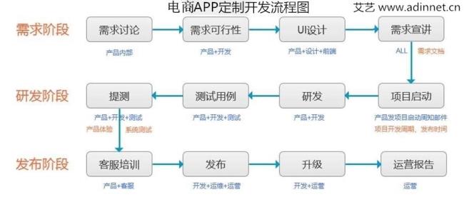 开发一个App的费用是多少