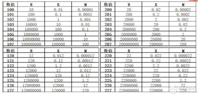 三十万度等于多少千瓦时