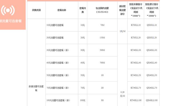 中国移动怎么改套餐