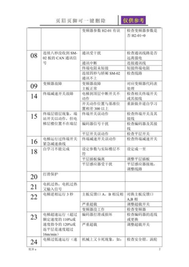 林肯电梯23故障怎么处理