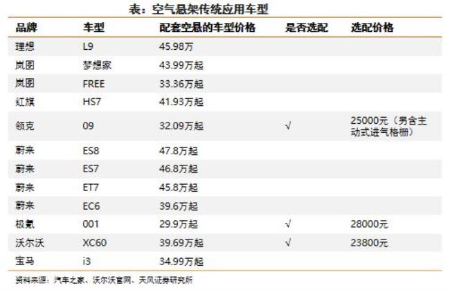 世界十大顶级空气悬挂amk