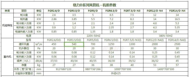 格力风管机调多少度制冷