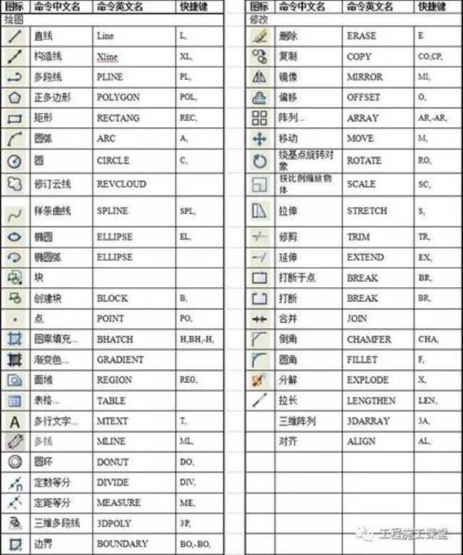 cad旋转快捷键是什么