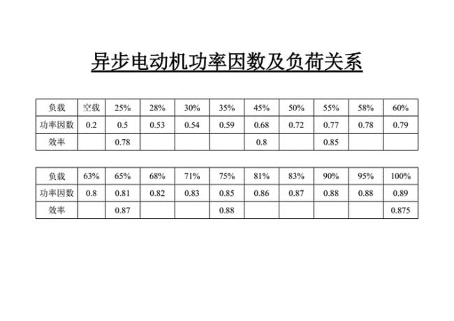 月平均功率因数计算公式