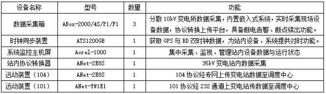 10千伏功率因数多少合适