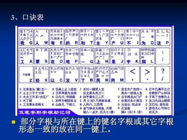 凼字五笔怎么打
