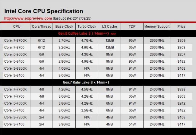 小度用的是什么cpu