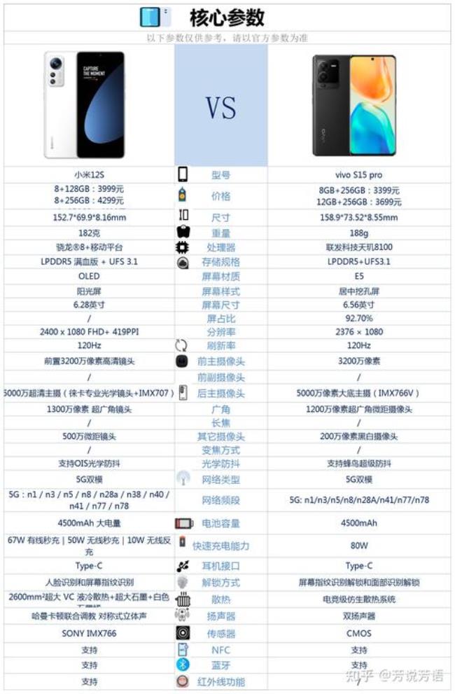 小米12x的双扬声器尺寸