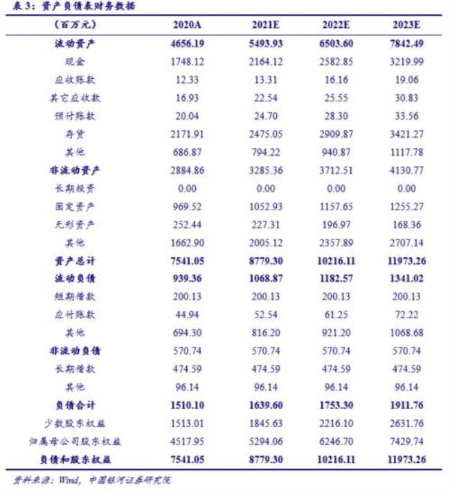 成绩报告单编号怎么查询