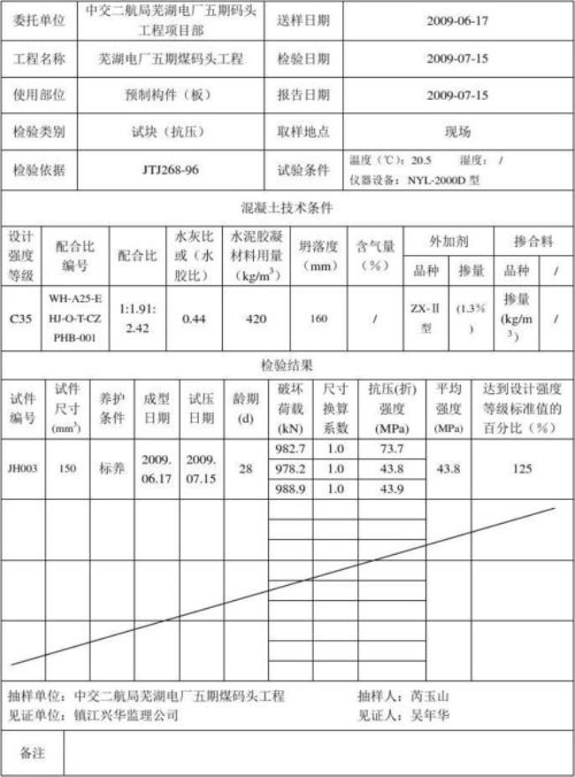 C35强度100%回弹值多少