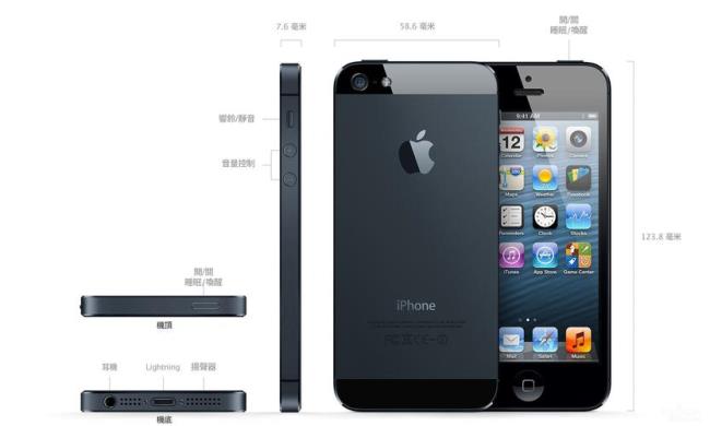 iphone是什么类产品