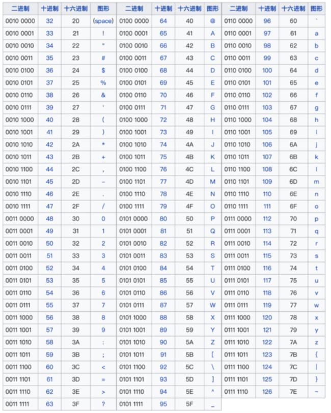 0x表示十六进制什么意思